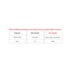 GIRIER Tuya Smart Dry Contact Switch Module WiFi DIY Breaker Relay Supports DC5V/12-48V AC100-240V Input/Output Works with Alexa
