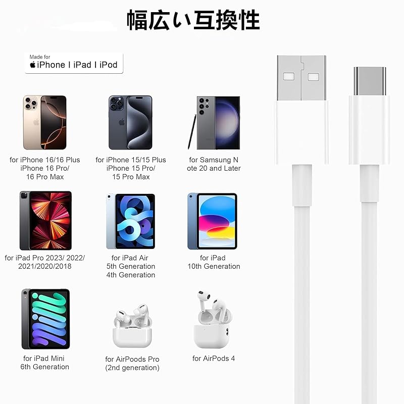 USB C Cable iPhone 16 15 Charging Cable 3A Fast Charging [USB-C & USB-A Set of 2] Type C Ultra Durable High Speed Data Synchronization Type C /