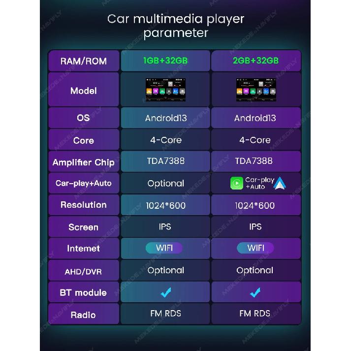 Android 13 For Toyota Universal Old Corolla Camry Prado Rav4 Rav-4 2 Din 1Din Car Radio Multimedia Video Player Carplay GPS Navi