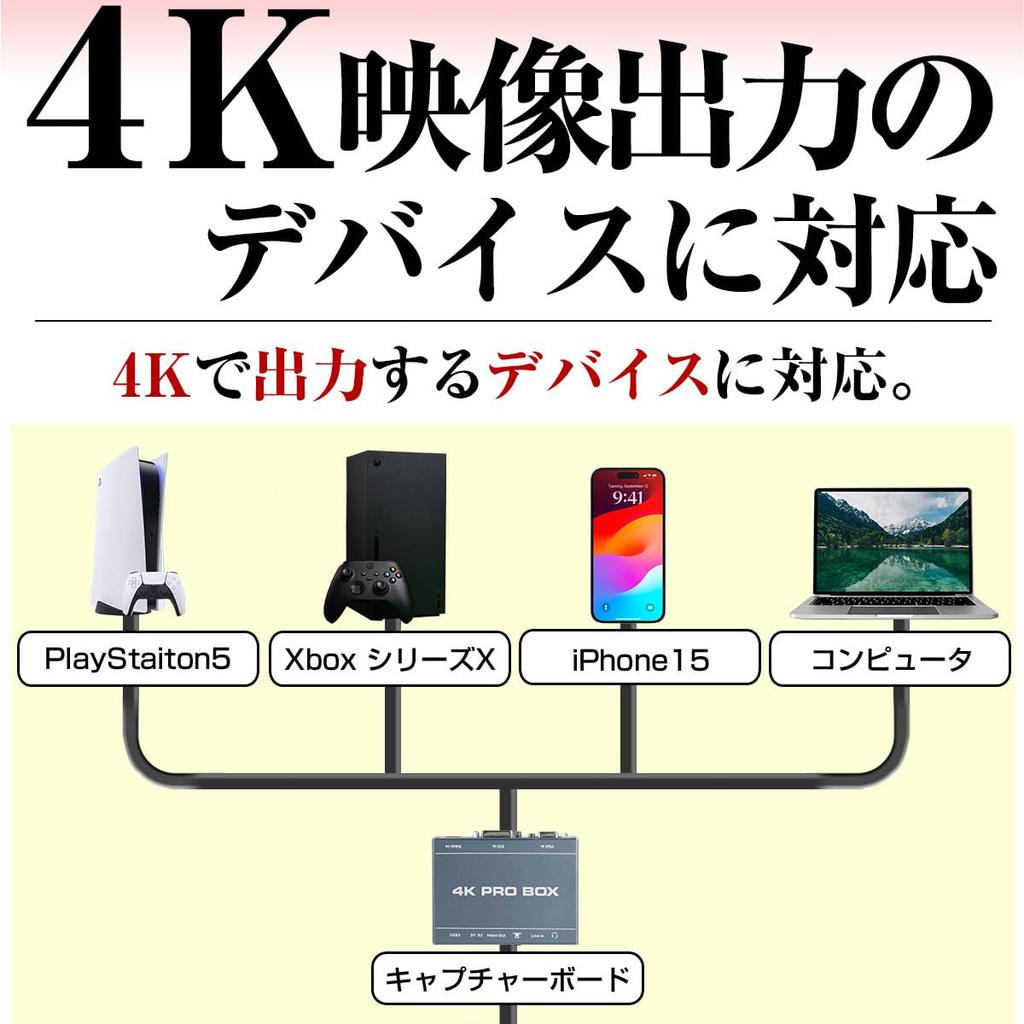 4K HDMI USB 1080P 60fps Video Capture Board Video Capture Card Video Capture Capture Board Capture Card Pass Through Low Latency Distribution
