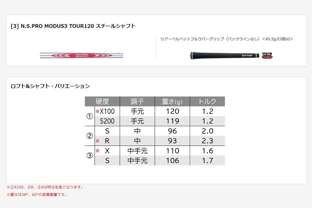 Cleveland Golf Wedge RTX ZIPCORE Black Satin 56 (Full) 12 [Model with Genuine Catalog Shaft] N.S.PRO MODUS3 TOUR120 Steel Shaft Men's Right-handed