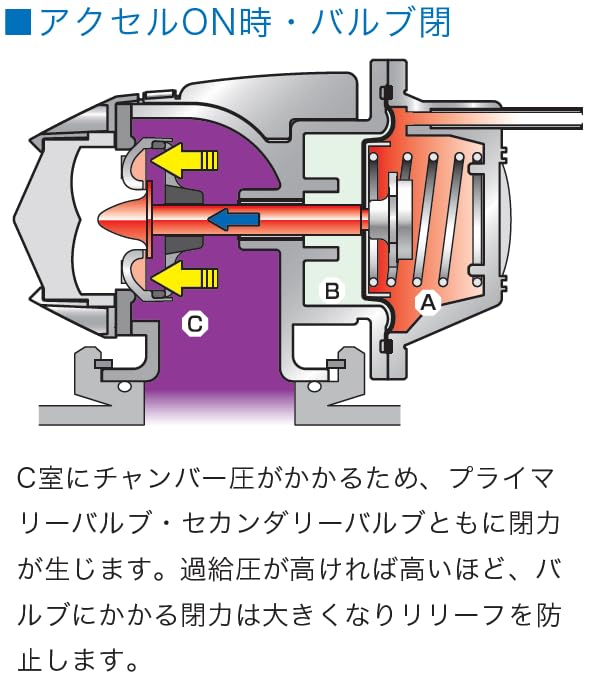 HKS Universal Valve Assembly for Super SQV4 Blow-Off (Part Number 71008-AK001)