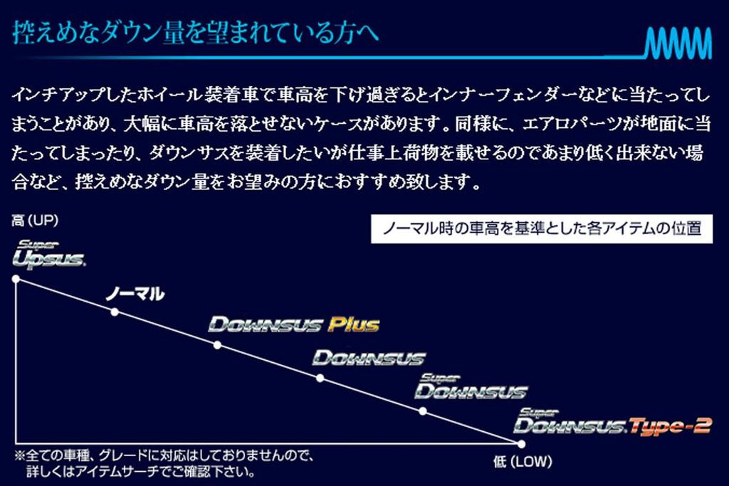 ESPELIR Daihatsu Copen LA400K Автомобиль с подвеской Bilstein [пониженная подвеска] Rove-S '14/12~ ESD-5824