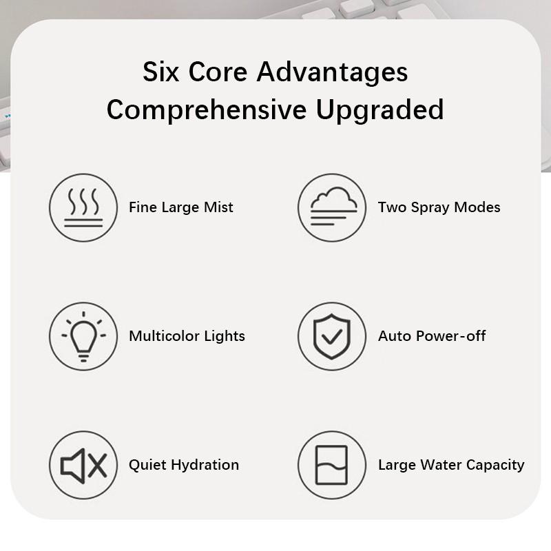 Настольный увлажнитель портативный бесшумный увлажнитель с двумя режимами Spary Atmosphrere Light бытовой увлажнитель тумана для спальни украшения дома