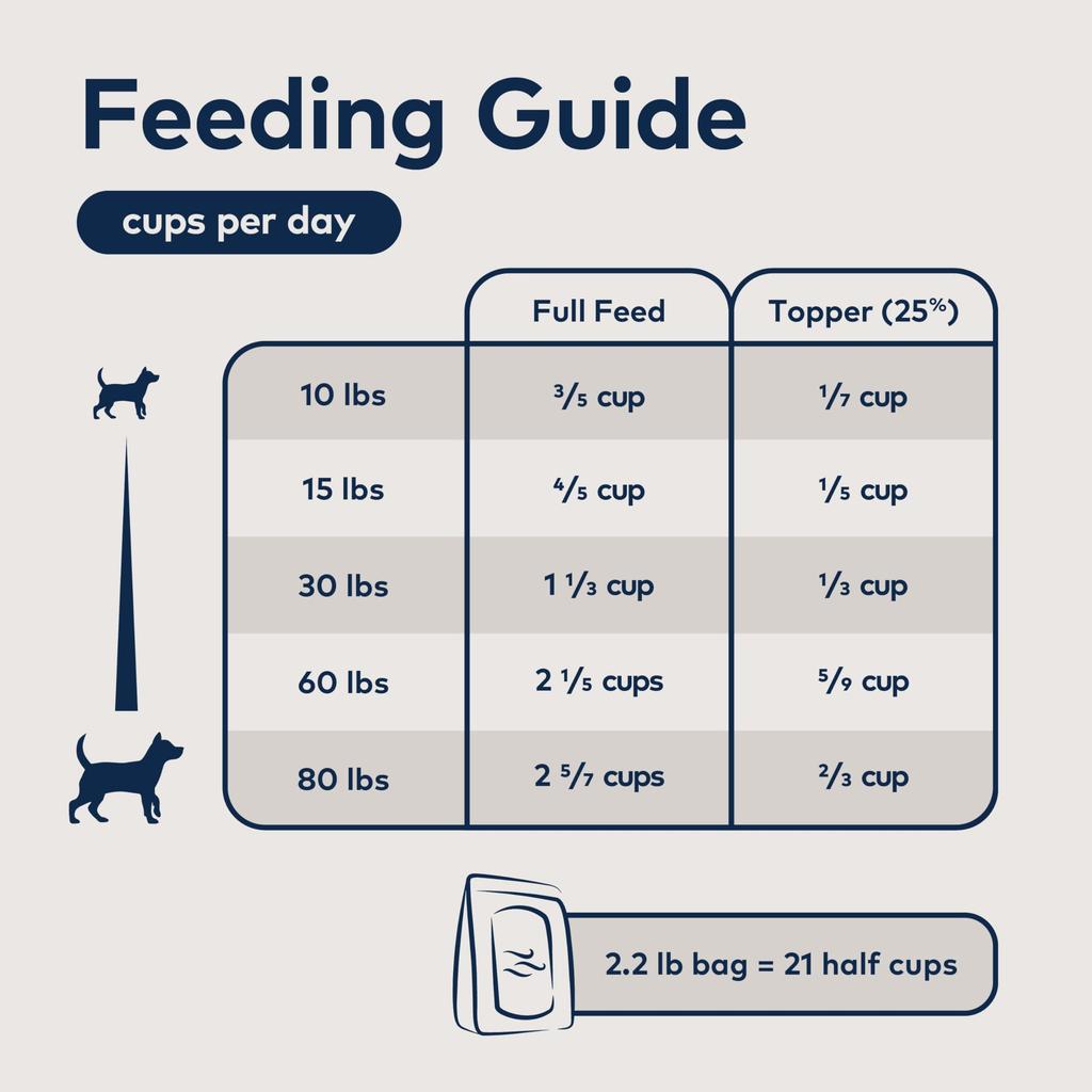 ZIWI Air Dry Dog Food Lamb 4kg