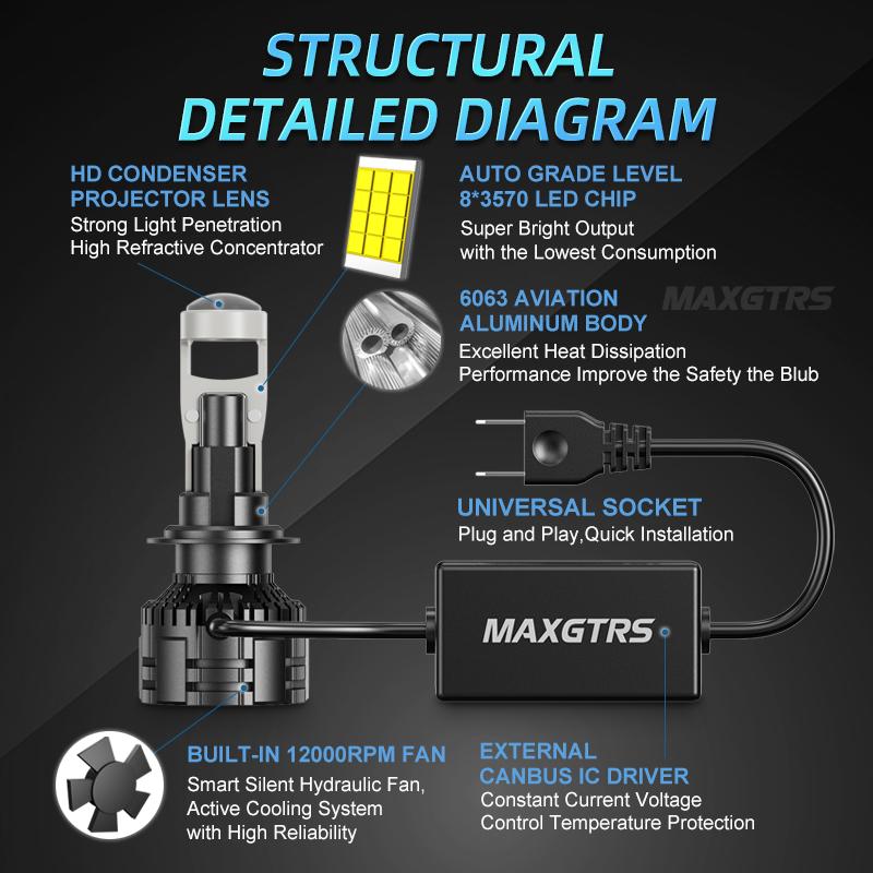 MAXGTRS 2x H4 Hi/Lo H7 Bi-LED Линза Проектора H11 9005 HB3 9006 HB4 Автомобильная Лампа Фары Canbus Lampada 6000K Мини Противотуманная Фара 12V LHD RHD
