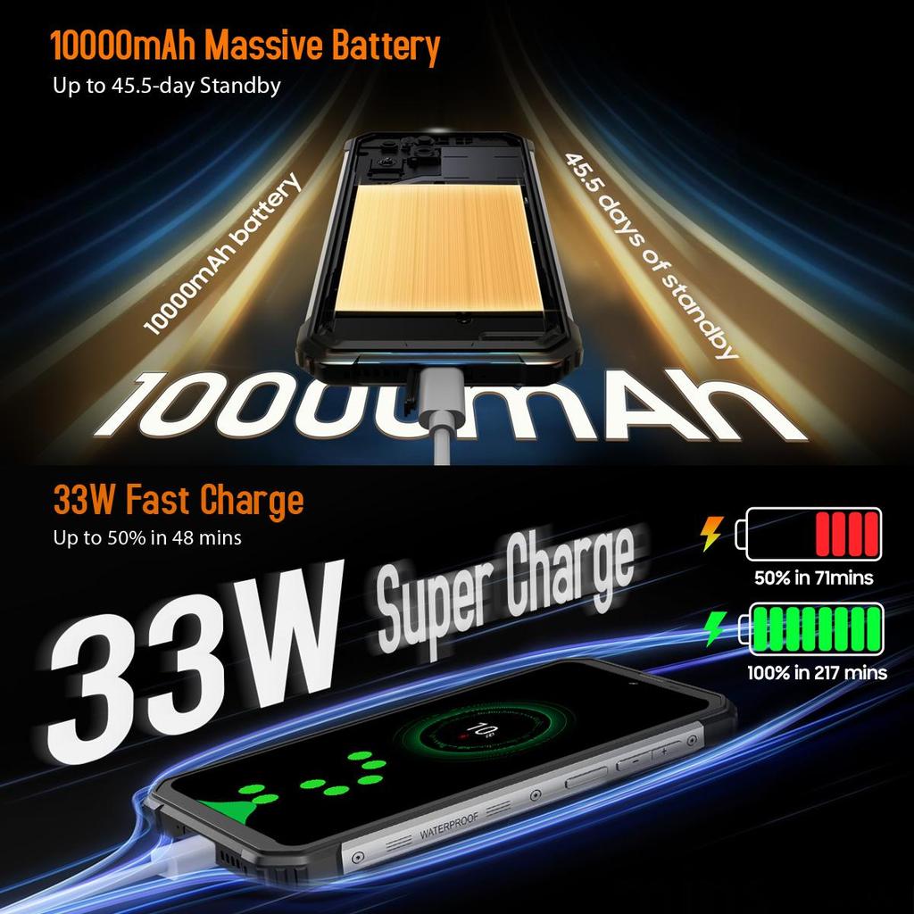 Blackview Смартфон BV8900 Pro 8 ГБ+256 ГБ Android 13