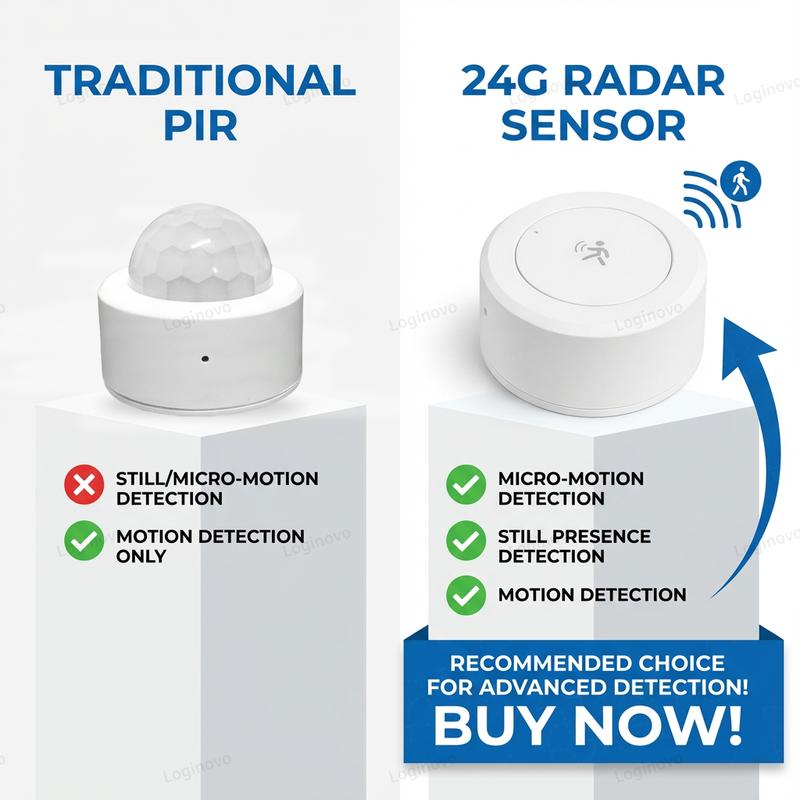 Zigbee 24G Mmwave Radar Human Presence Sensor Detector Smart Life 2MQTT Tuya App Home Security Motion Tracker Battery Powered