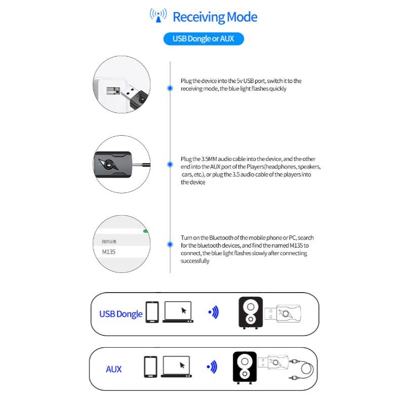 Автомобильный USB и 3,5 мм AUX Bluetooth 5.3 Донгл Аудиоприемник Передатчик Музыкальный адаптер Для ПК MP3 Динамик ТВ Беспроводные наушники Автомагнитола