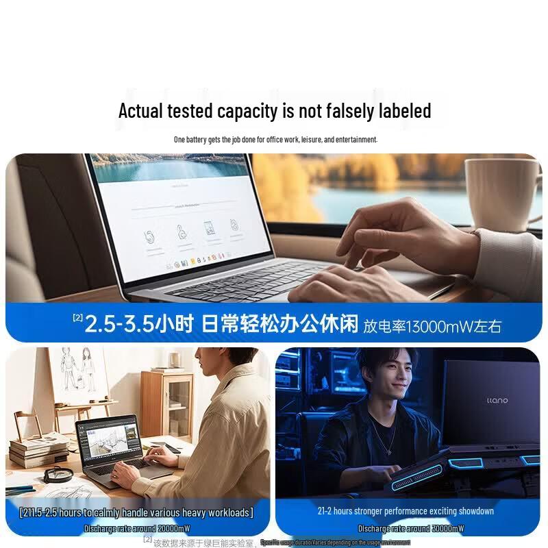 Аккумулятор для ноутбука Green Giant Dell Inspiron 13