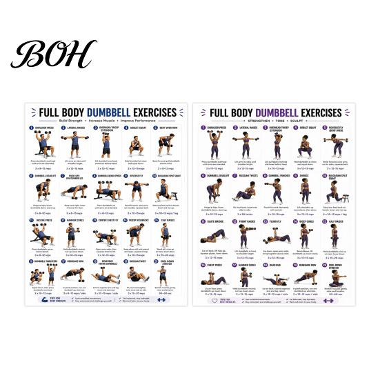 Full Body Workout Guide 2 Pcs Dumbbell Chart Poster, Exercise Strength Training Wall Art Art, Fitness for Home Gym Decoration