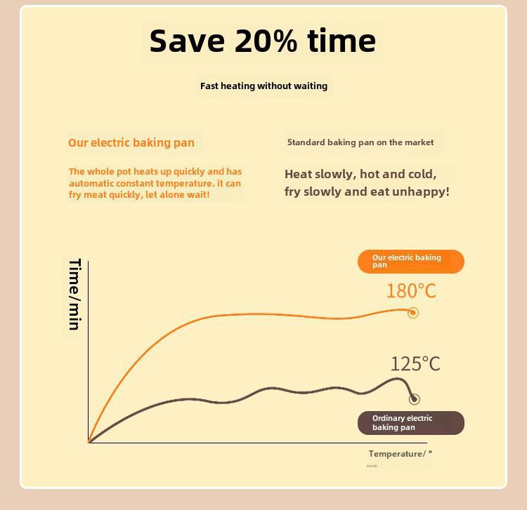 110V Multifunctional Electric Baking Pan: Non-Stick Mini Oven & Frying Pan for Convenient Home Cooking