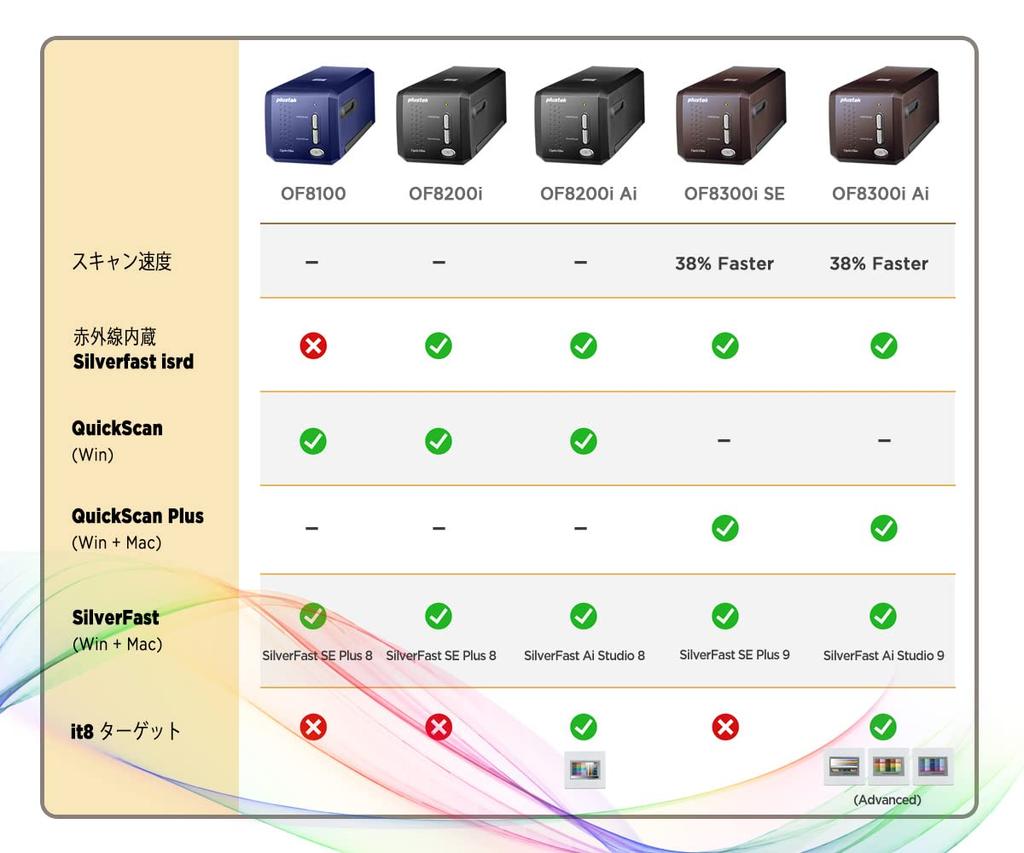 Plustek OpticFilm 8300i Ai Film Scanner SilverFast Ai Studio 9 Advanced IT8 Calibration Target Convert 35mm Film and Slides To Digital - + (3 Slides),