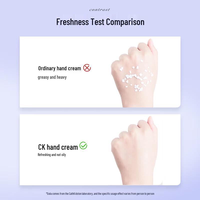 Cath Kidston Retro Hand Cream Gift Set