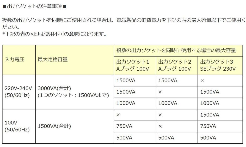 Трансформатор Kashimura для использования за рубежом и внутри страны, переменный ток 220 В, 240 В, 3000 Вт, основной блок, вилка питания A, выходная розетка типа A, порт x 2 для SE NTI-119 ~ / вилка,
