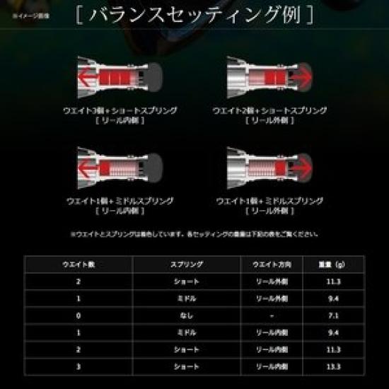 LIVRE 8116 Кастомный балансир короткий Shimano C2 Тип Титан x Красный