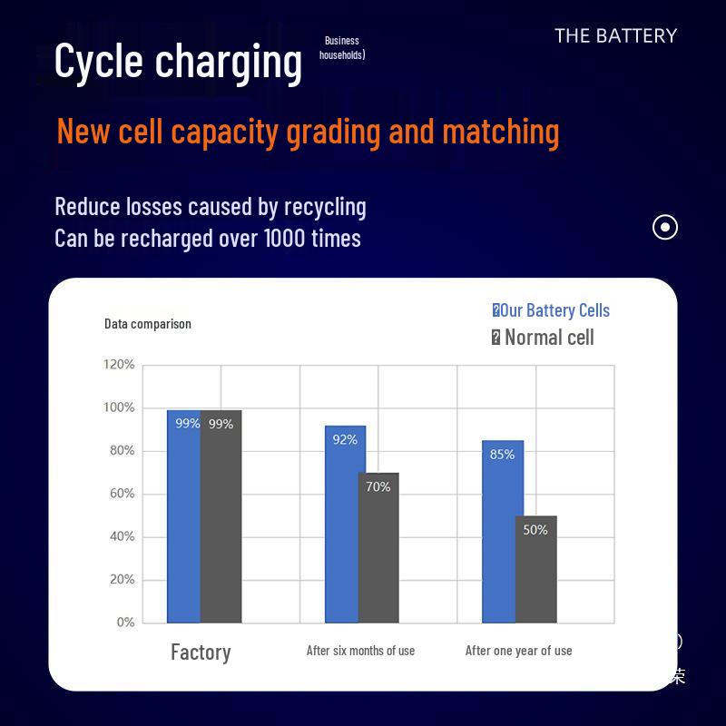 Беспроводная литиевая дрель 12В/16.8В с зарядным устройством и функцией шуруповерта