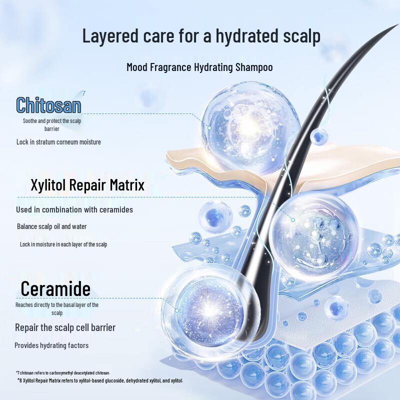 Adolph Scalp Hydrating & Repair Shampoo