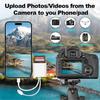 SD Card Reader for iPhone iPad, USB C SD Card Reader with MicroSD/SD Dual Slot, Type C OTG Adapter, Camera Card Viewer Memory Card Reader, SD Card Rea