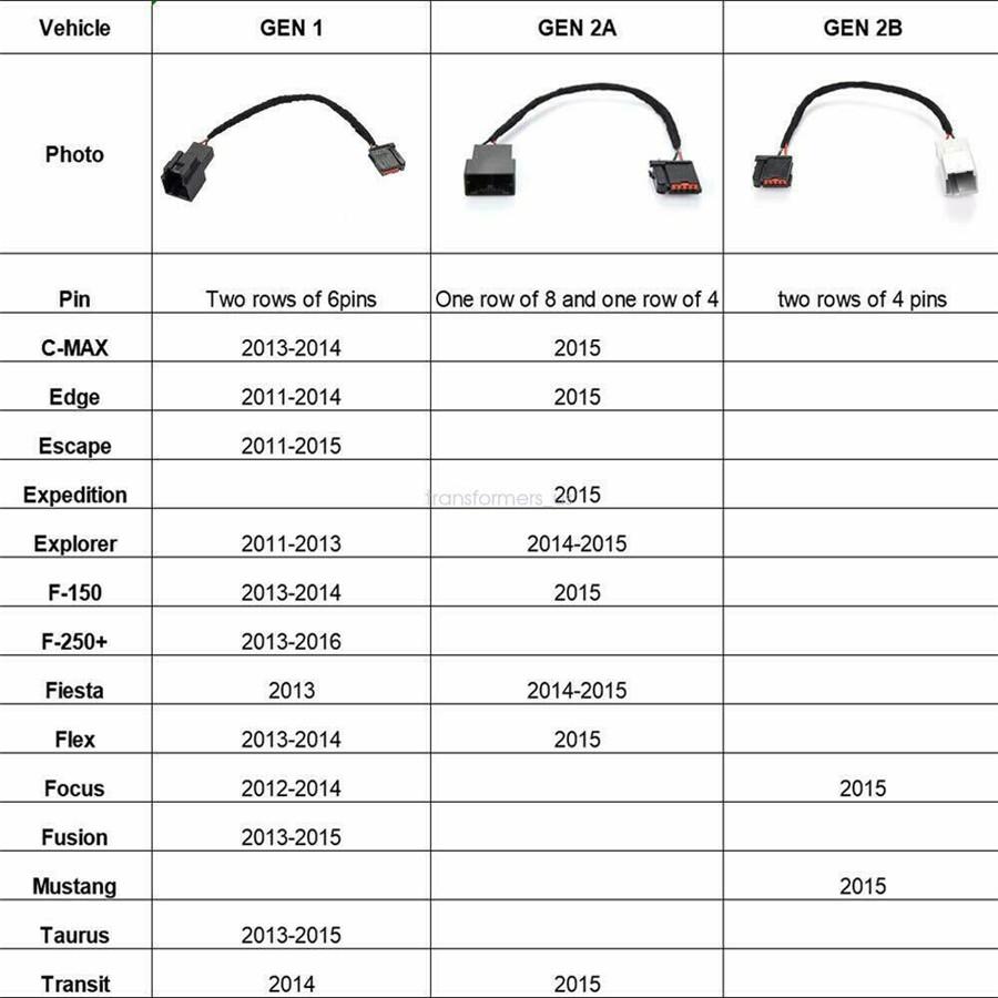Для Ford SYNC 2 Обновление SYNC 3 USB Медиа-хаб Жгут проводов-адаптер (ПОКОЛЕНИЕ 2а)