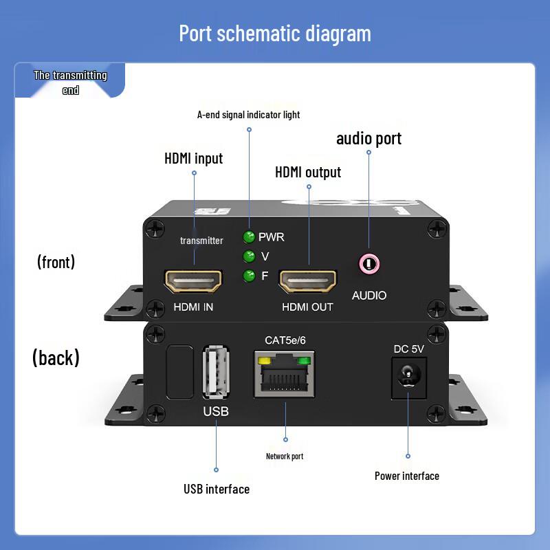 HDMI KVM удлинитель (200m)