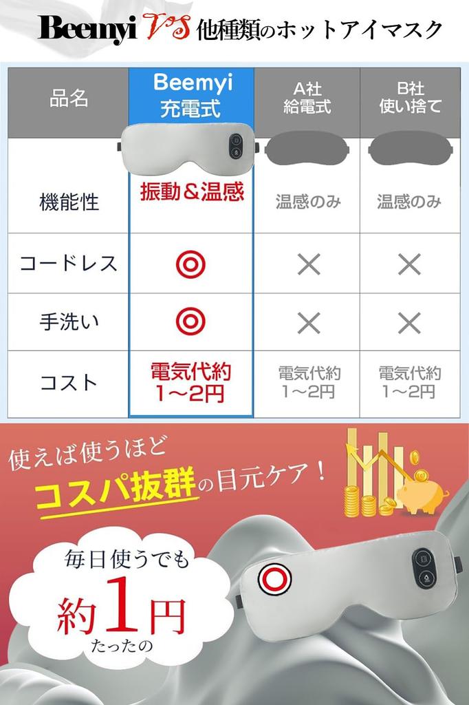 Beemyi Hot Eye Mask USB Rechargeable X Cordless Silk 3 Temperature 7 Rechargeable Cordless Eye Warmer for Sleeping Light Blocking Good Sleep Goods