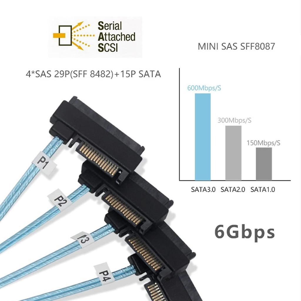 Chenyang Mini SAS Host To SAS Target SAS Disks 6Gbps Data Server RAID Cable SFF-8643 1-4 SFF-8482 29-pin 0.5M