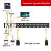 16-портовый IP KVM-переключатель MT-Viki
