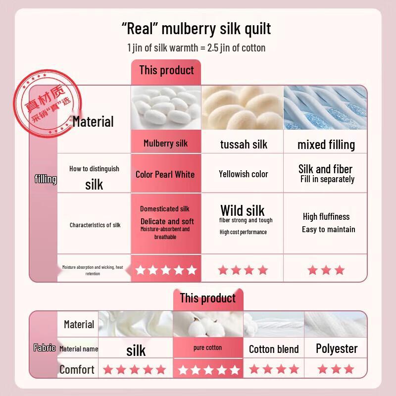 Fuanna Nanometer Pearl Fiber Thickened Winter Quilt