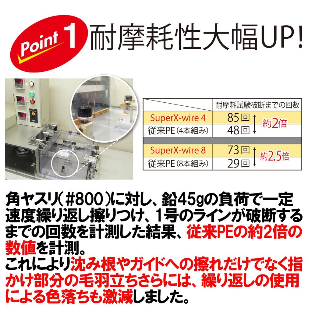 DUEL Super X Wire 8 PE Fishing Line High 5 [High Strength, Sensitivity] #1.0, 300m, Colors/Yellow Marking, H3617N-5CR