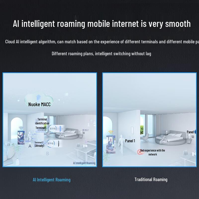 Ruijie Wi-Fi 7 2.5G Ceiling Mount AP Suite 3600M 1-to-3 Home Router System (CN version)