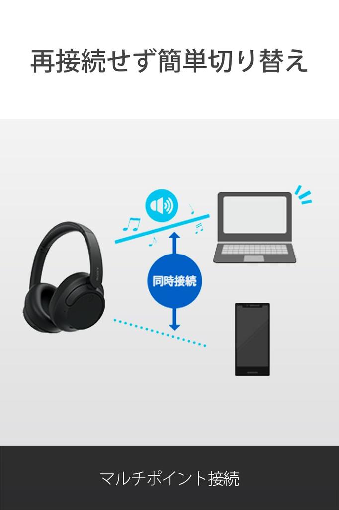 Sony Беспроводные наушники Шум Bluetooth Легкие Окружающий звук 360 Reality Audio Черные Шумоподавление WH-CH720N Подавляющие, Совместимые, Дизайн,