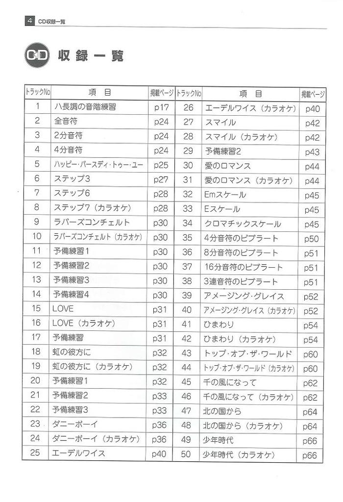 SUZUKI Harmonica Textbook Chromatic Harmonica Want To Learn from the For At (with CD) START! Basics? Self-study Home!