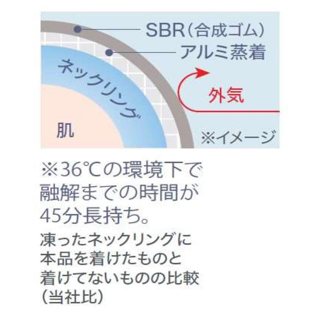 Охлаждающий чехол COOLOOP, размер M, серый [Cojit]
