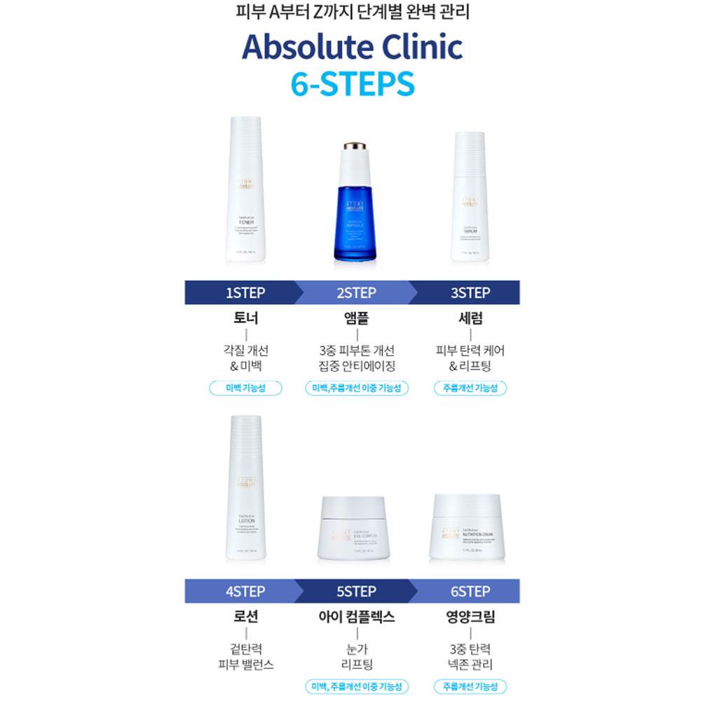Набор для ухода за кожей Atomy Absolute Cellular, 1 комплект