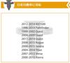 Автомобильные заклепки-клипсы 8 мм Диаметр отверстия Набор из 100 Универсальные