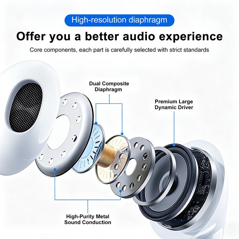 Apple Type C Wired Earphones 3D Surround Sound HiFi Stereo Headphones Built-in Mic In-line Control Half In-ear Earbuds For USB-C Smartphones