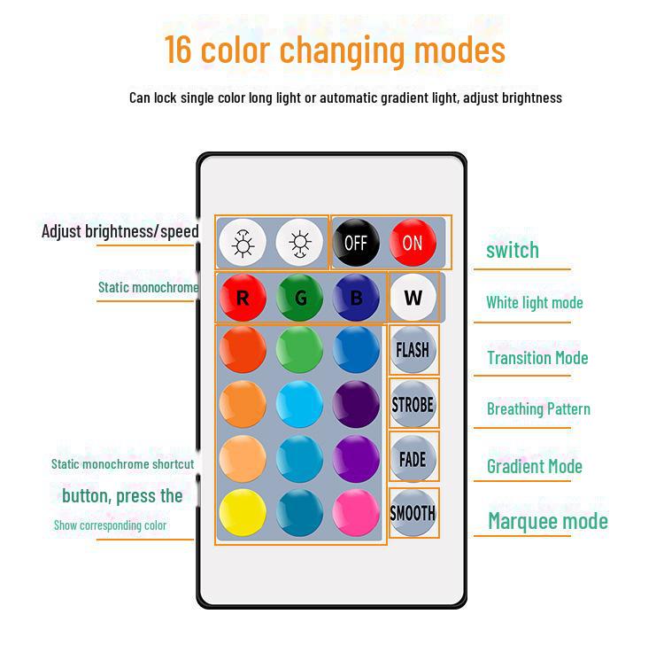 Комплект светодиодных лент RGB: 5 В USB, 5050, 24-кнопочный пульт дистанционного управления и управление по Bluetooth, подсветка телевизора
