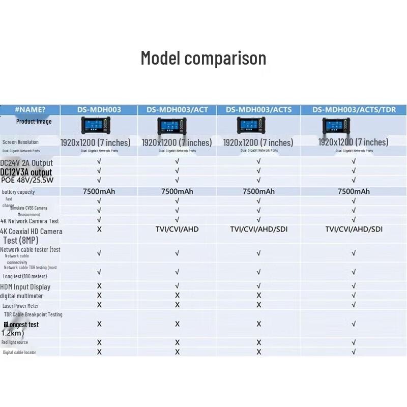 HIKVISION Handheld Multi-functional POE Tester CN plug (adapter included)