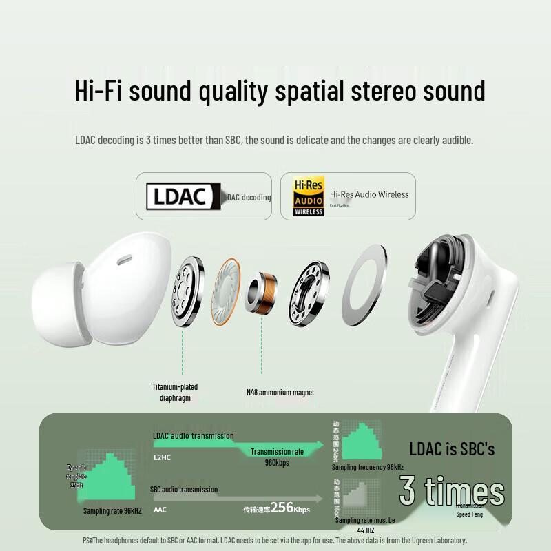 UGREEN HiTune T6s Активные беспроводные наушники-вкладыши с шумоподавлением