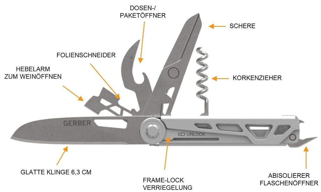 Multi-tool Armbar Cork Gold