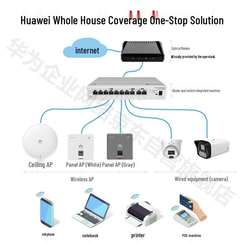 Huawei Whole Home WiFi 6 Mesh Kit (CN version)