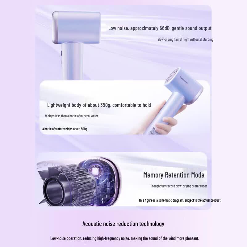 Panasonic High-Speed Hair Dryer with Smart Temp Control & Ion Care