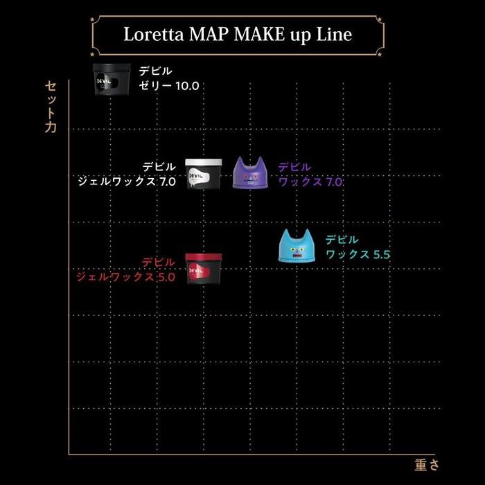 Гель-воск Loretta Devil 5.0 240г (белый)