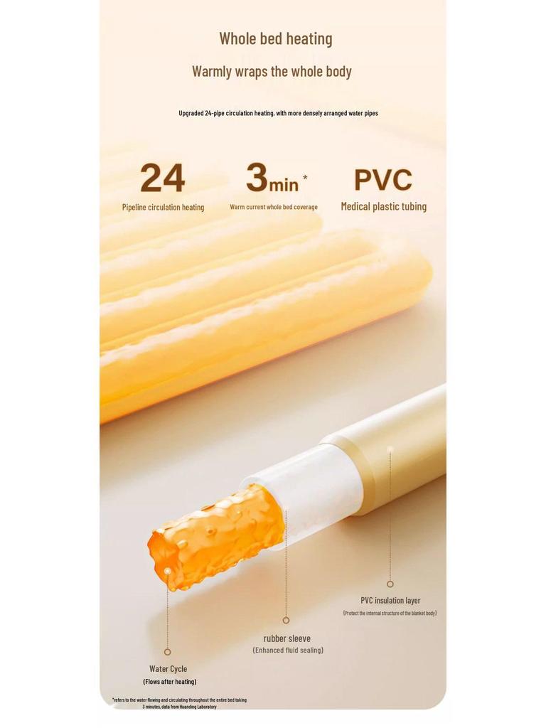 Hydronic Electric Blanket 2024: Heated, Dehumidifying, Mite-Removing, Washable for Single Beds