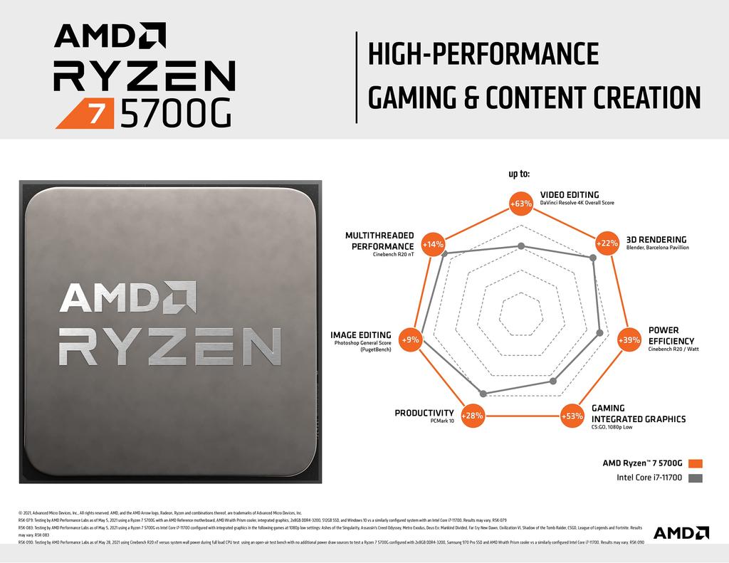 AMD Ryzen 7 5700G with Wraith Stealth cooler, 3.8GHz, 8 cores16 threads, 20MB RAM, 65W100-100000263BOX