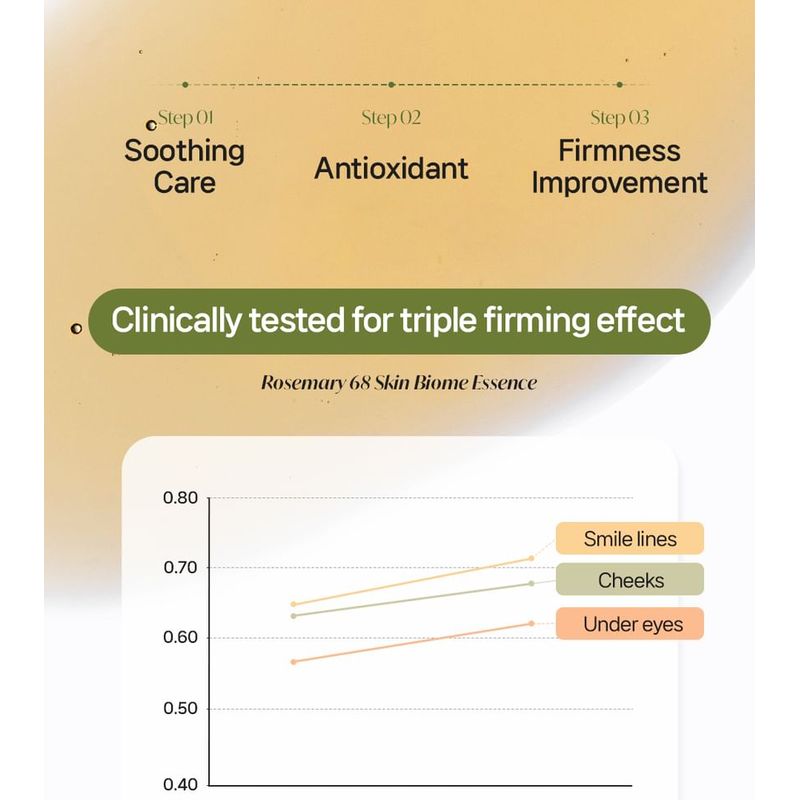 starlike - Rosemary 68 Skin Biome Essence