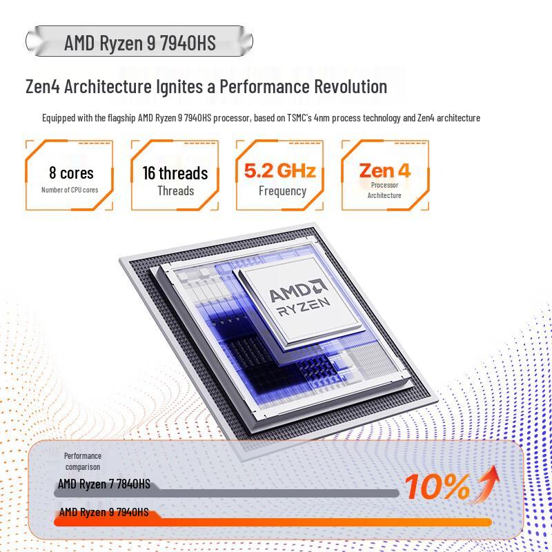 Мини-ПК PELADN HA-4 AMD Ryzen (Китайская версия)