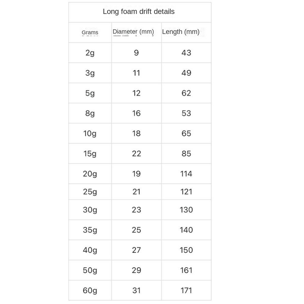 5PCS Rock Fishing EVA Fishing Float Sea Fishing Sea Fishing Floats New Fishing Tackle Sea Fishing