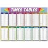 Grindstore Times Table Mini Poster
